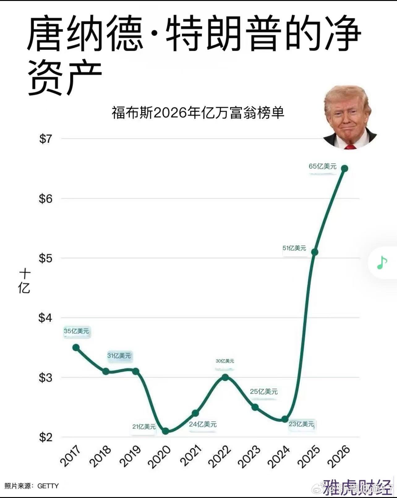坑了国家肥了自己 