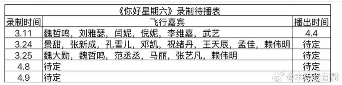 《你好星期六》最新录制待播表 