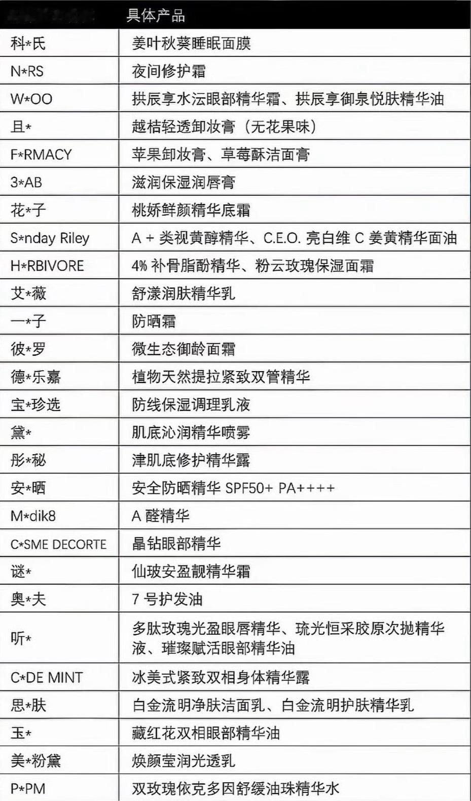 大批品牌检出苏丹红这名字听着都很久远的感觉。万万没想到，消失在食品解的“毒王”跑