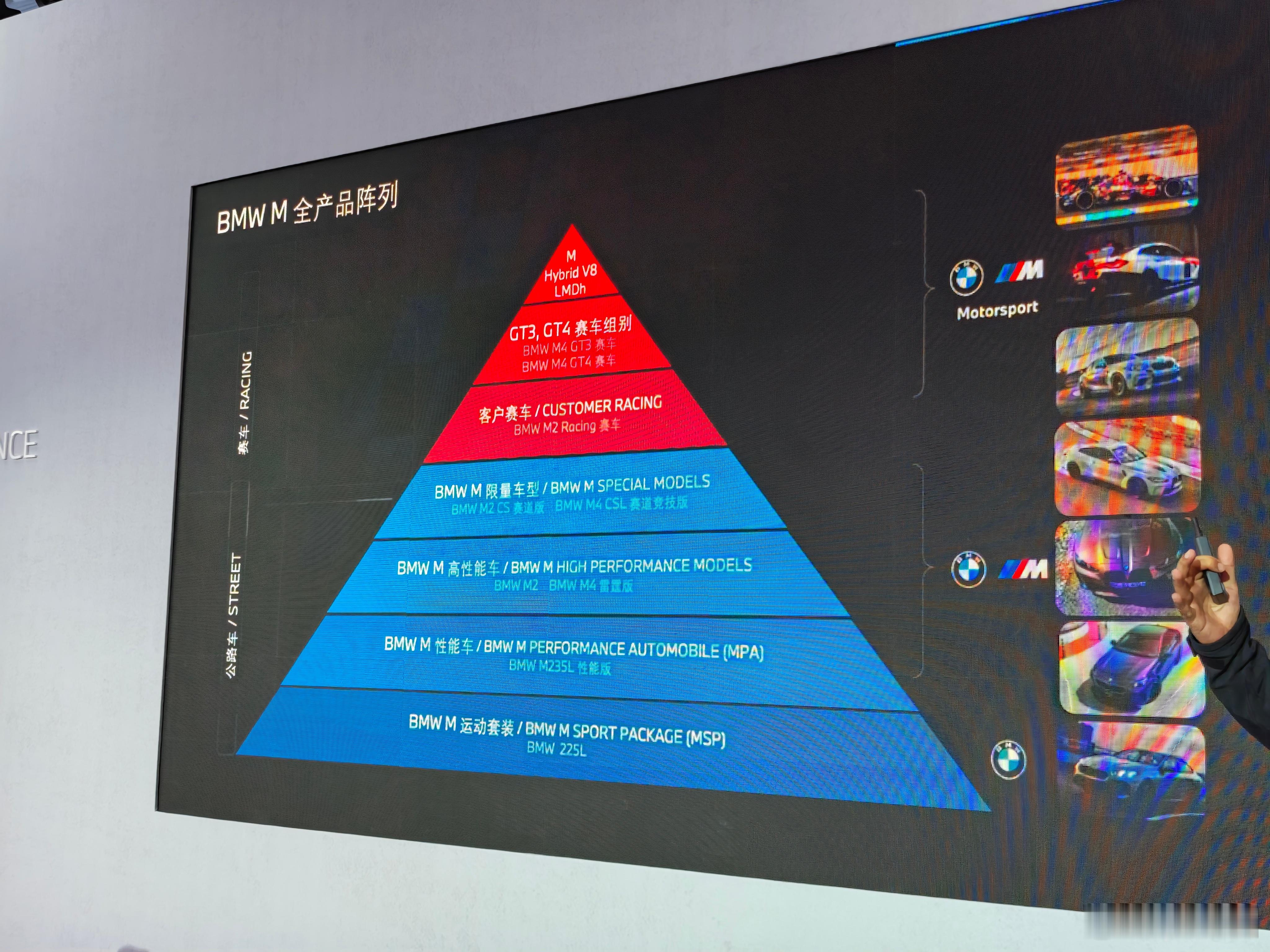 早！今天和M一起在冰雪上撒欢。今年第一次能开到纽北最快紧凑型车M2 CS，还有X