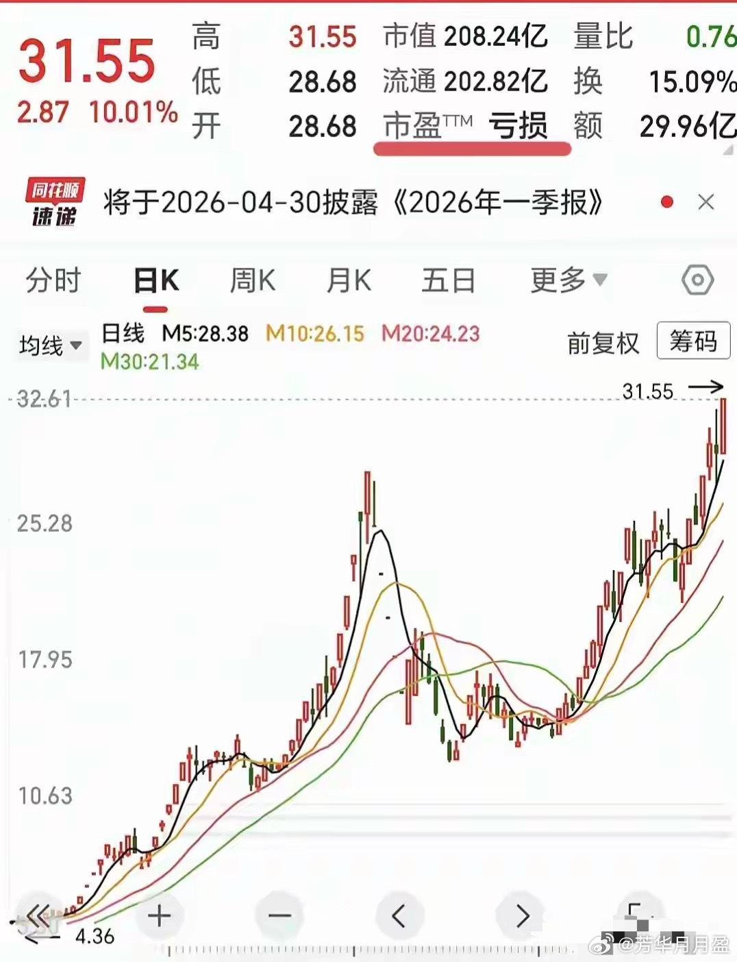 为什么有些股票业绩非常烂，股价却一路新高，一点不受外围影响呢？ 