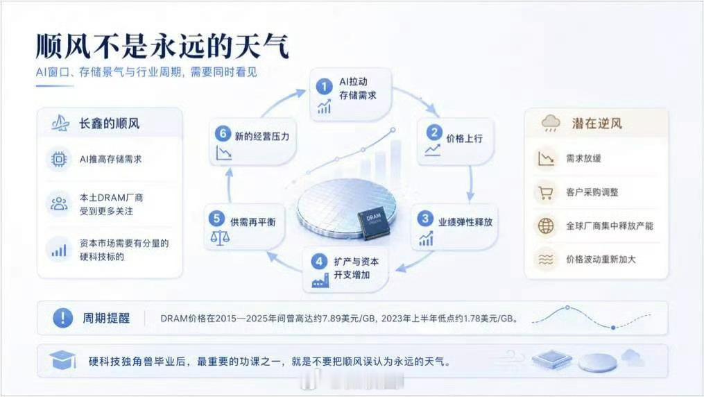 AI时代独角兽怎样面对顺风和逆境  总而言之，AI时代的独角兽没有“一劳永逸”的
