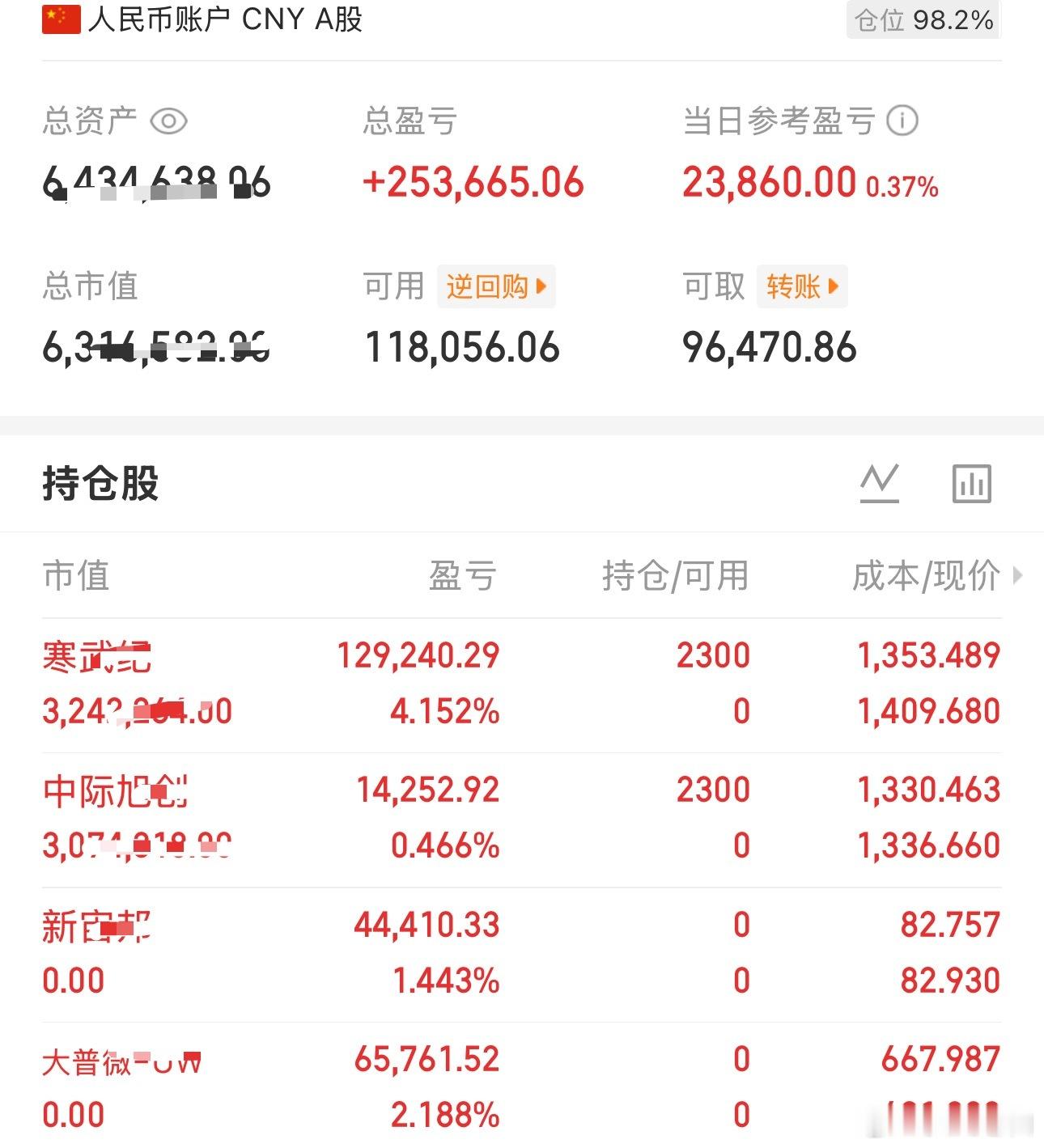 创业板指创历史新高，打野$中际旭创 sz300308$创历史新高。要么科技抱团继