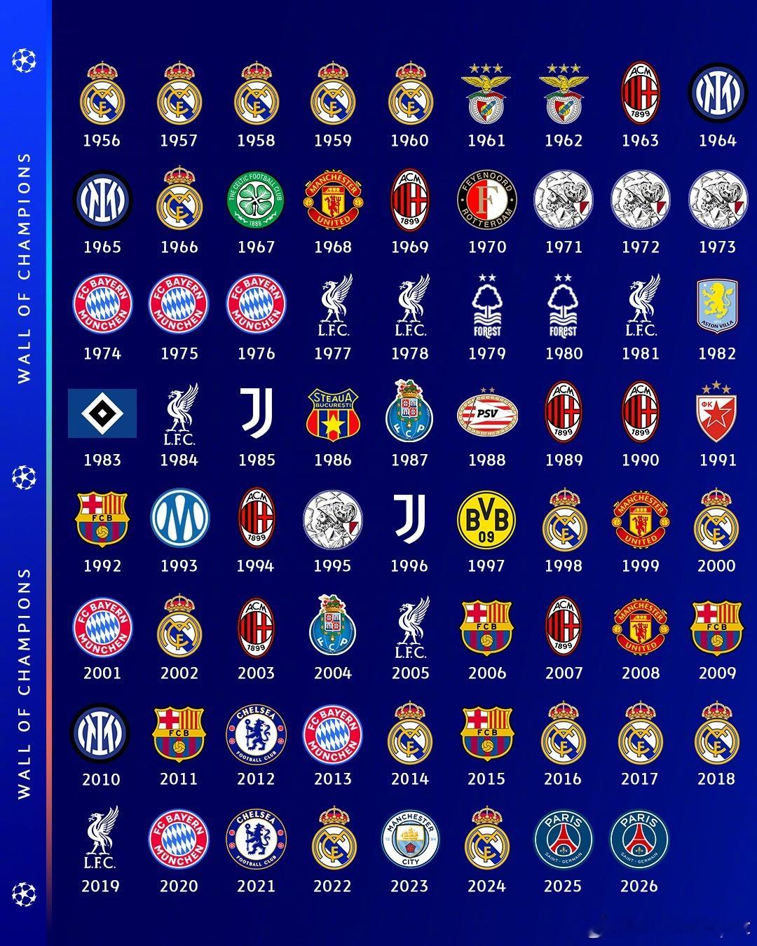 2026✅🔵🔴历届欧冠冠军球队一览🏆ManUtdspot巴黎圣日耳曼vs阿
