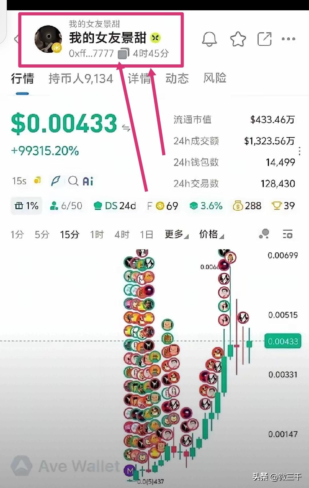 还不是在炒作。“我的女友景甜”都变成Meme币了，最新市值433万美金，持币者近