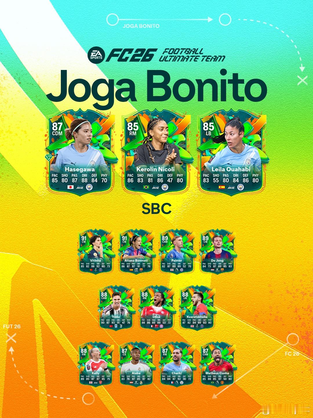 12月9日新增SBC：• 伯纳乌见：西班牙 1982• 78+ 球员挑选• 美丽