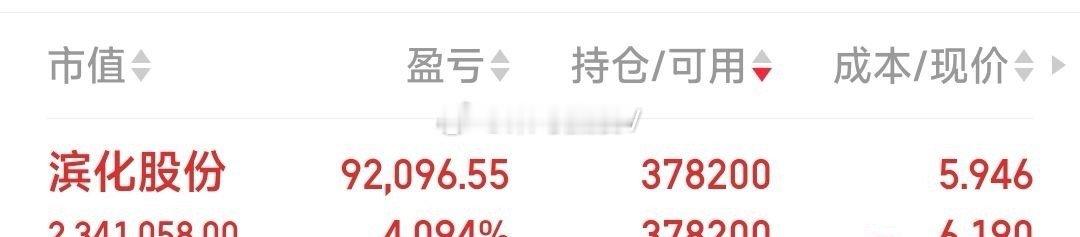 【吃肉换股】滨化股份吃肉4%暂出，继续布局面临股权转让的ST标准。跑男 加塞