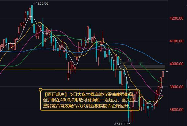 【8月11日A股盘前分析：今日大盘大概率维持震荡偏强格局】

        昨