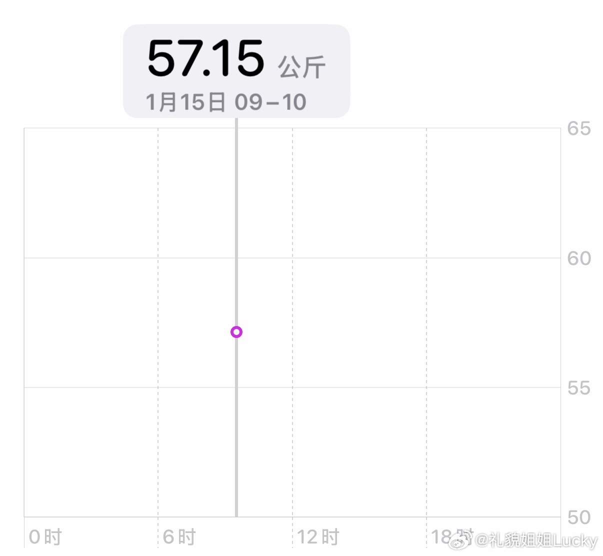 汗水打湿减脂餐，必须瘦到93 。 