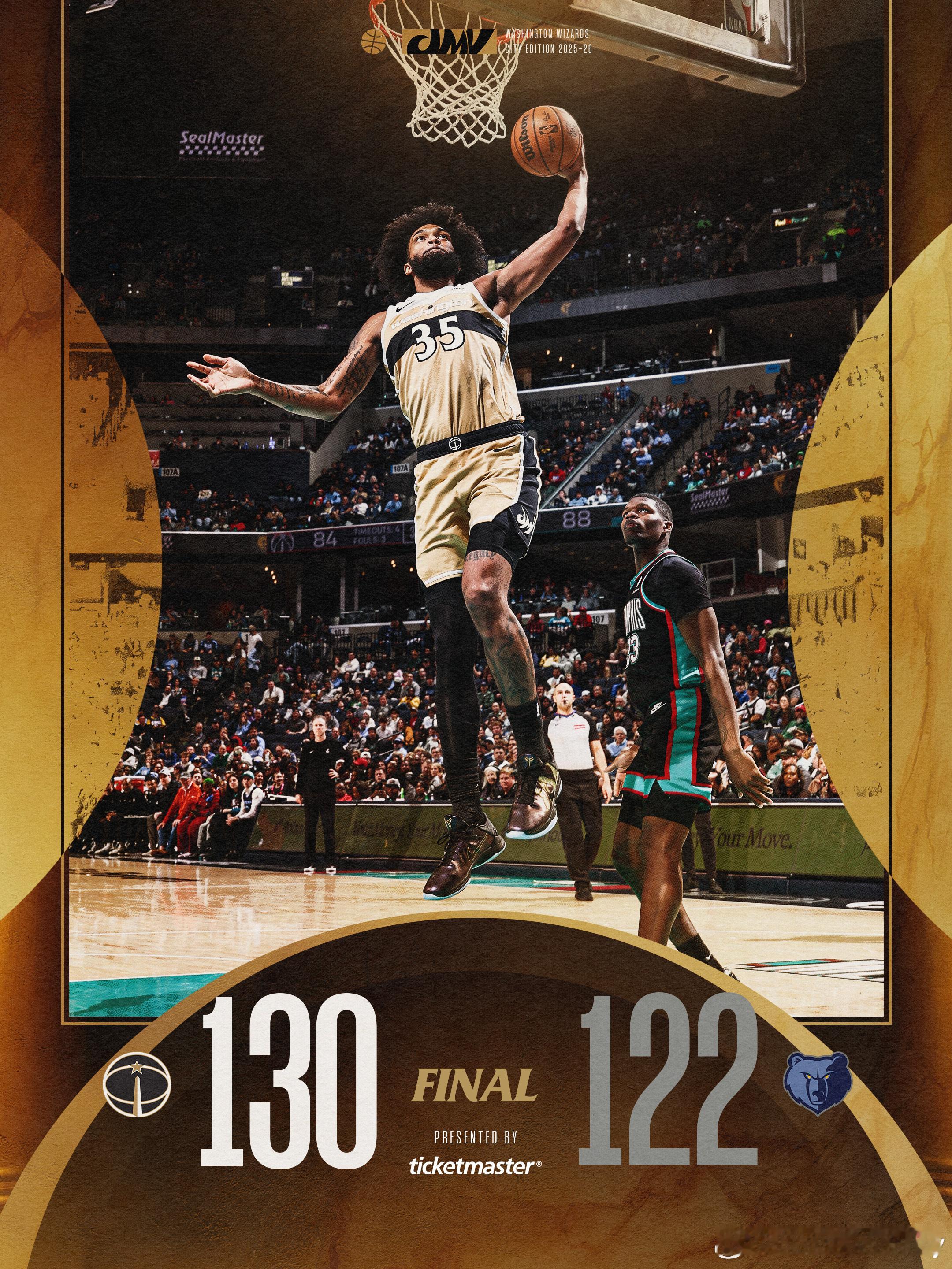 战报消息：勇士侠，东部倒一的奇才20分大逆转击败灰熊！ 