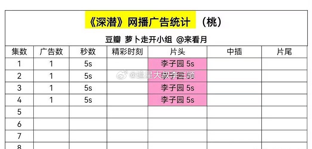 《永夜星河》《珠帘玉幕》《深潜》招商情况🈶 ​​​