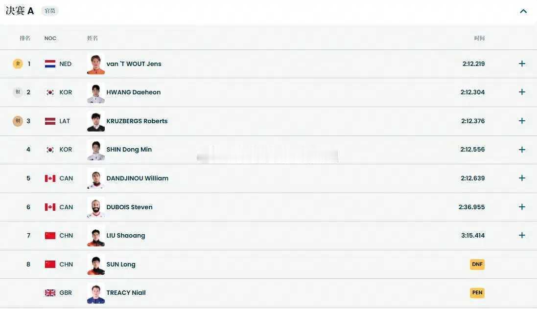 短道速滑男子1500米-刘少昂孙龙双双摔倒 荷兰选手夺金米兰冬奥会短道速滑男子1