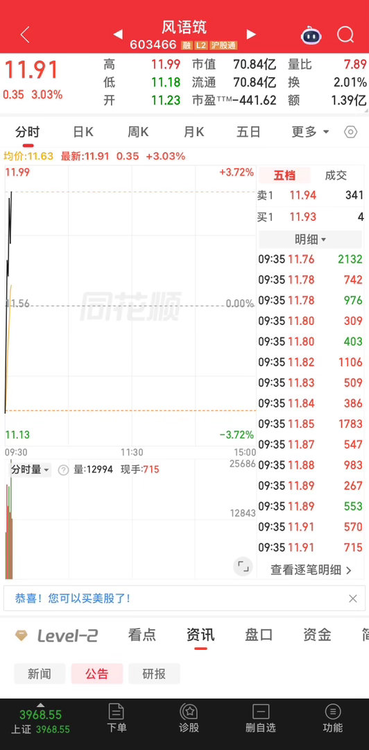 稳的很，上周提示走势很稳的票，在今天这种情形下依然稳健拉升