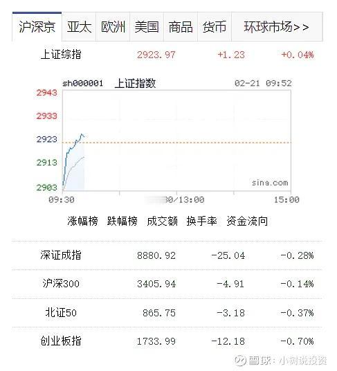 忽忽悠悠的又继续往上了。好不容易来了波10%的反弹，趋势会不会带偏，那就看国内宏