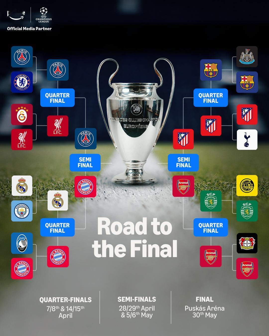 太精彩，拜仁和皇马上演欧冠经典一战！

刚刚开场诺伊尔就强行加戏，直接送出大礼包