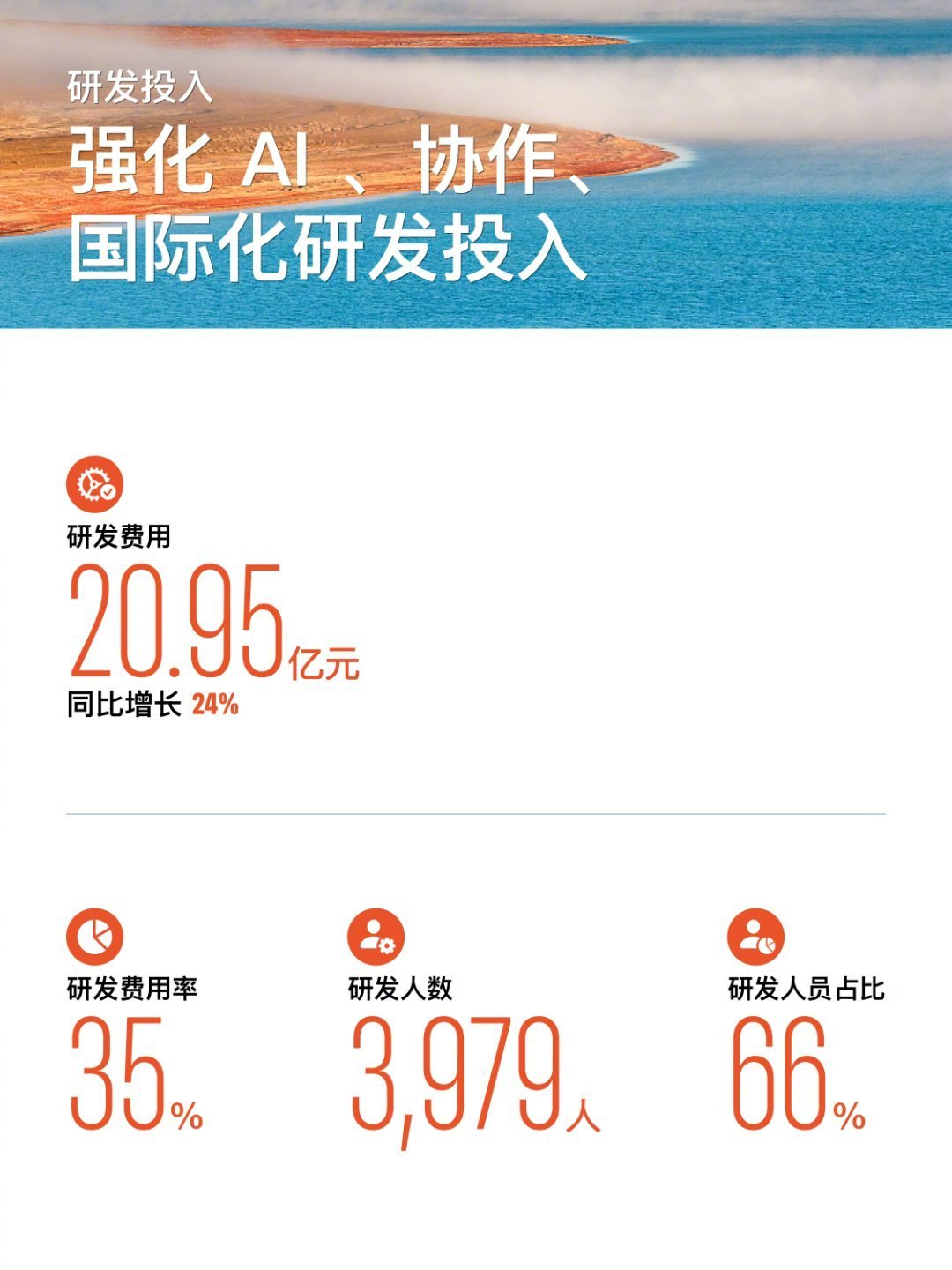 雷军祝贺金山办公团队 “金山办公，WPS Office 月底活跃设备数 6.78