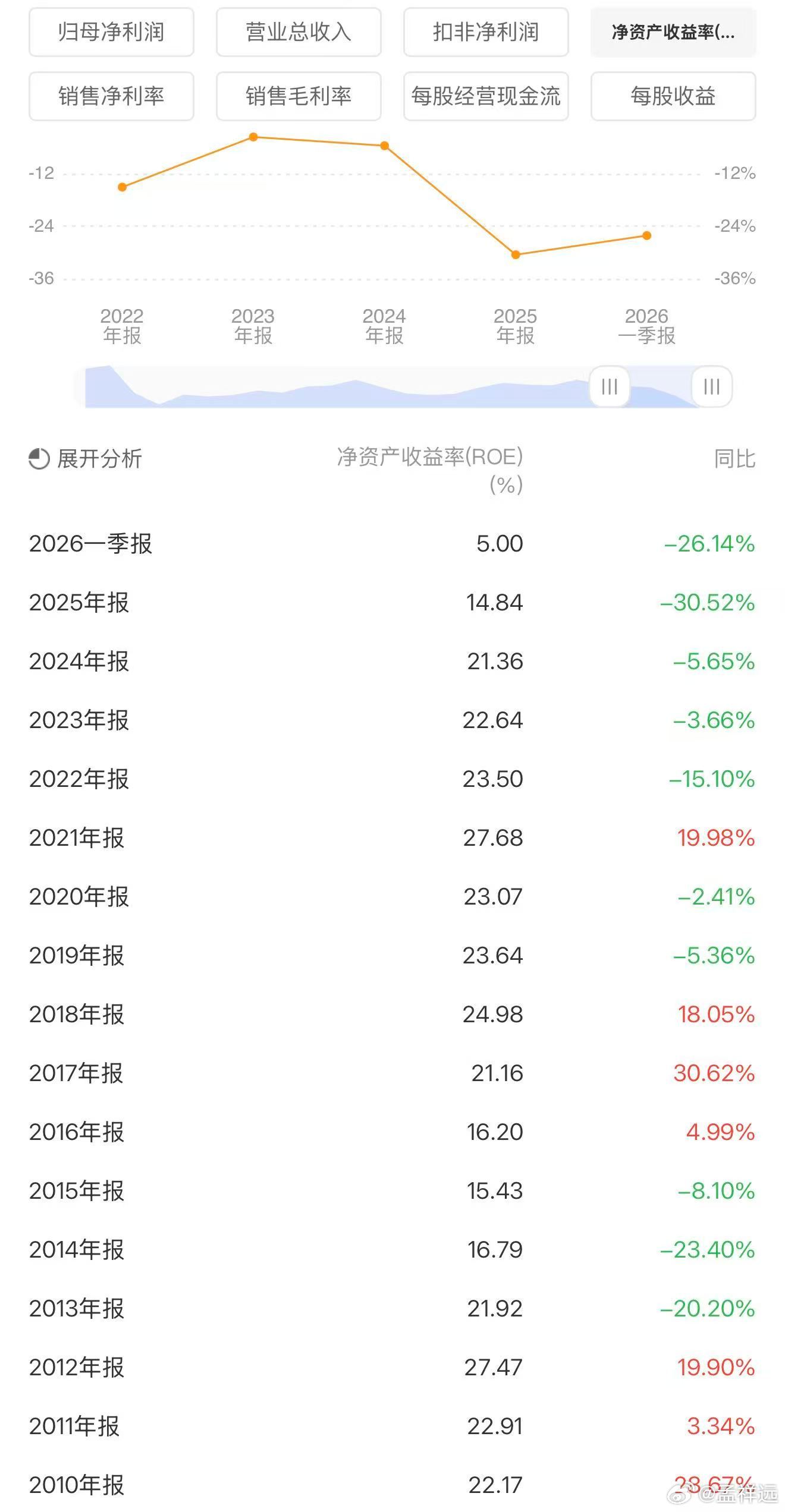 投资本质是选择好生意。A股的高端白酒、品牌中药依然是好生意，有几方面特点：1、品