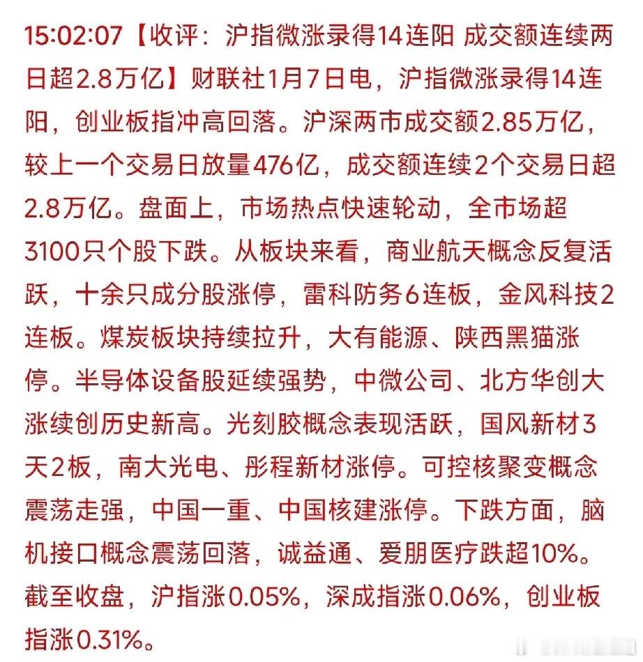 A股14连阳A股14连阳疯涨逼近4100！近3万亿成交额下，有人狂喜有人哭。 