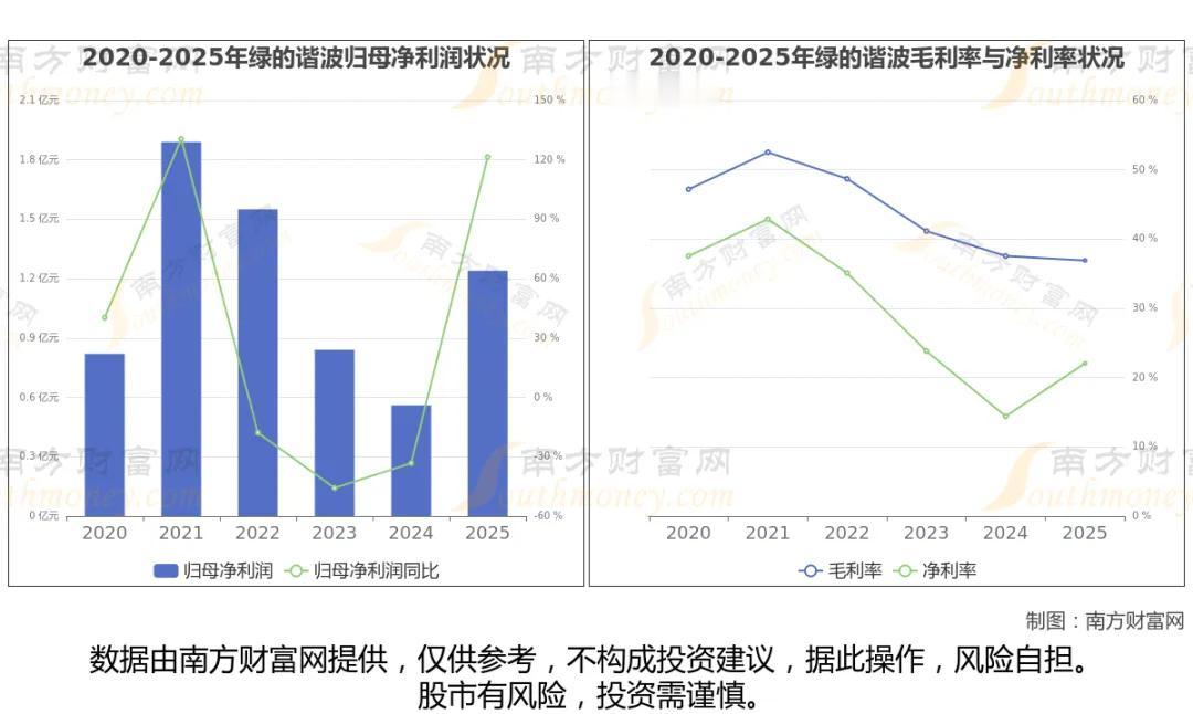 物理AI产业加速落地，八大核心配套企业梳理
 
物理AI依托物理规律实现三维空间