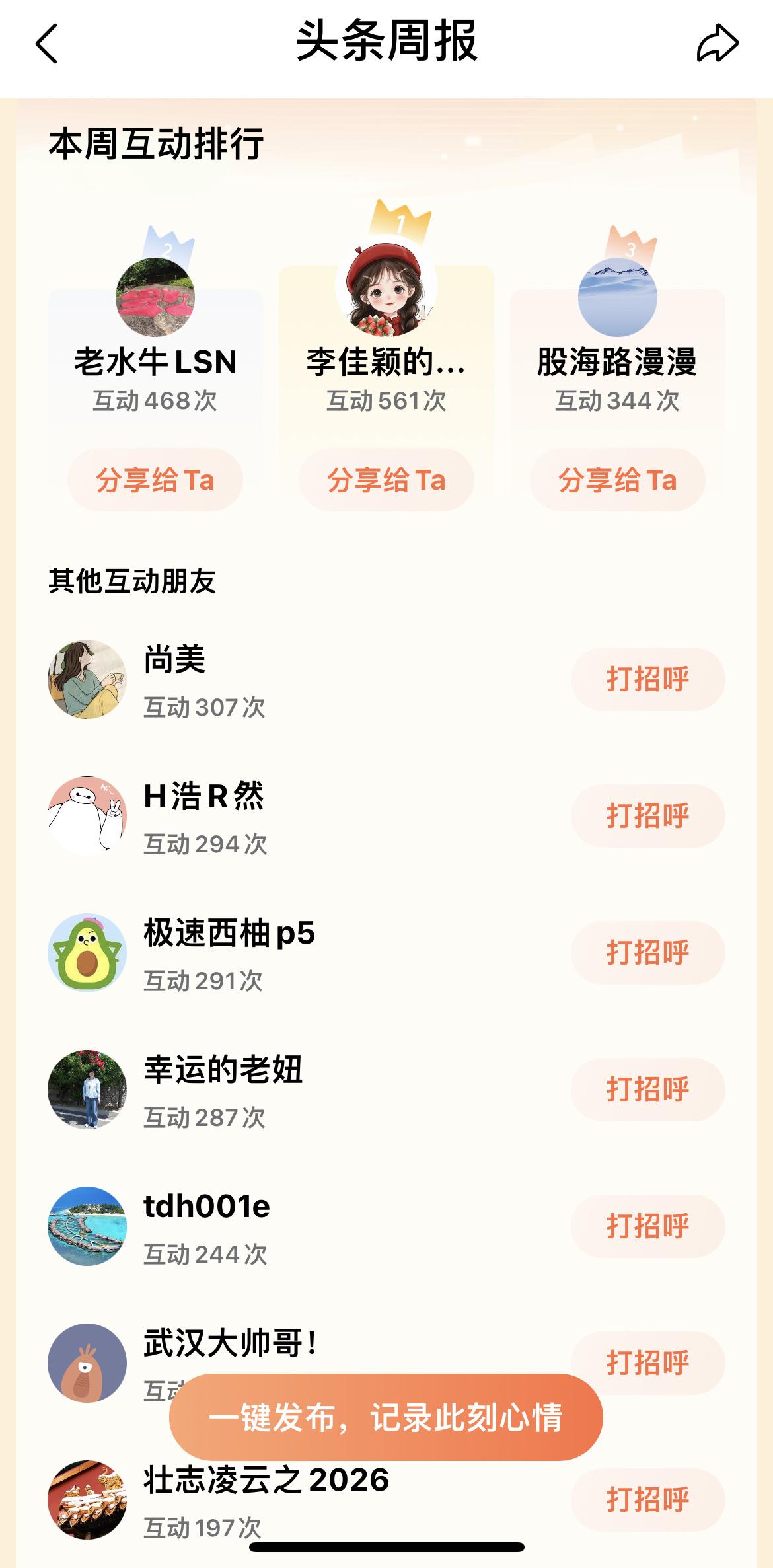 这几天忙着发“喜帖”，冷落了朋友们，没时间回复评论区朋友们的留言，深表歉意！
