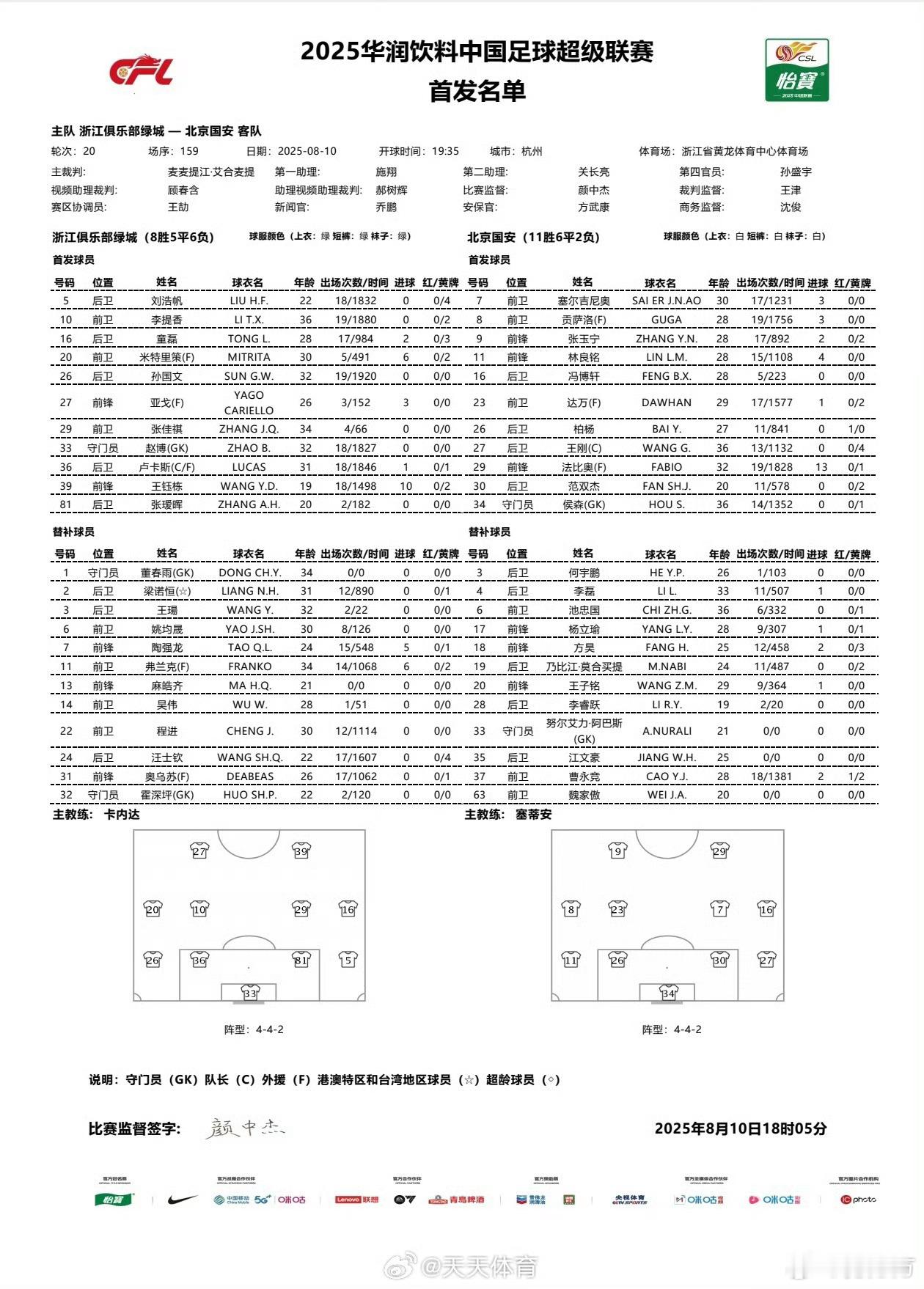 浙江队vs北京国安 还是三中卫，看看防反击有没有改进吧。对方仍然留了奥乌苏这个后