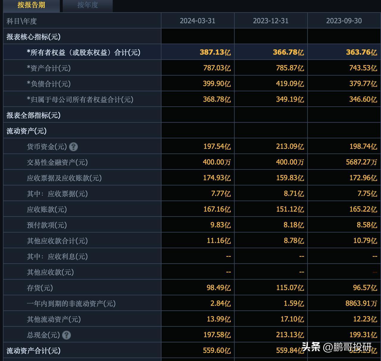 花470亿买下中药龙头白云山，你能获得什么东西？
首先，公司账目上现金就有198