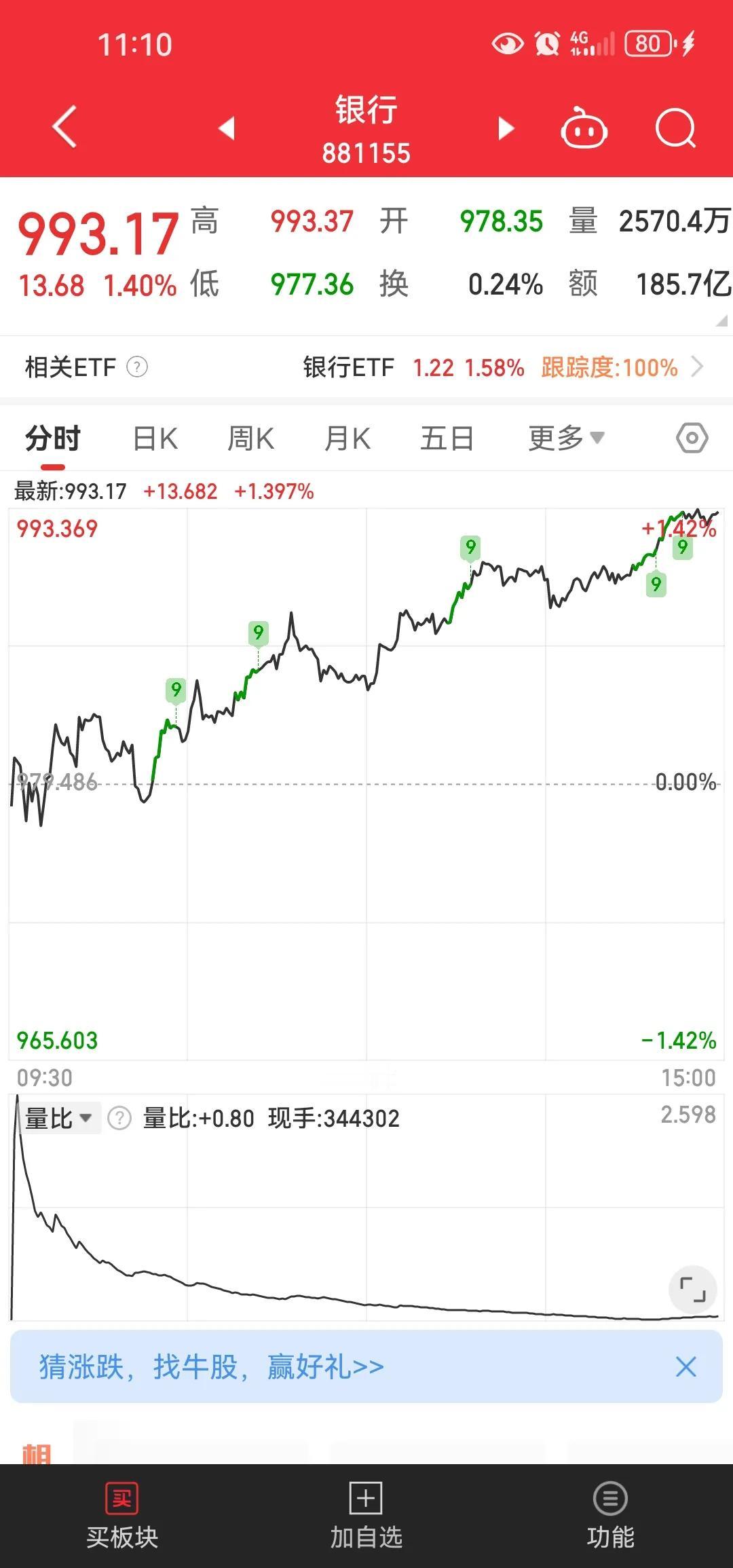 别太担心a股会再跌的较深，你仔细看看银行板块交行，中信，建设等都已经形成非常好的