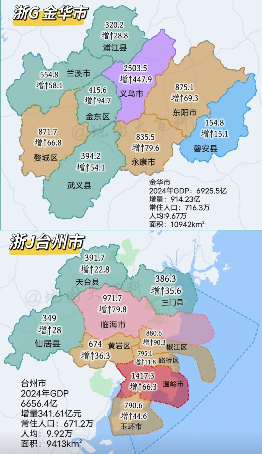 2024年GDP浙江金华反超台州