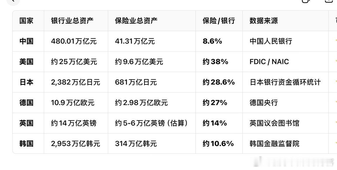 中国的保险，还有巨大的发展空间！ ​​​