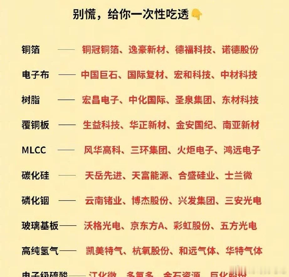 算力上游全链条十大赛道梳理，硬科技原材料龙头一览！本次梳理AI算力硬件上游十大核