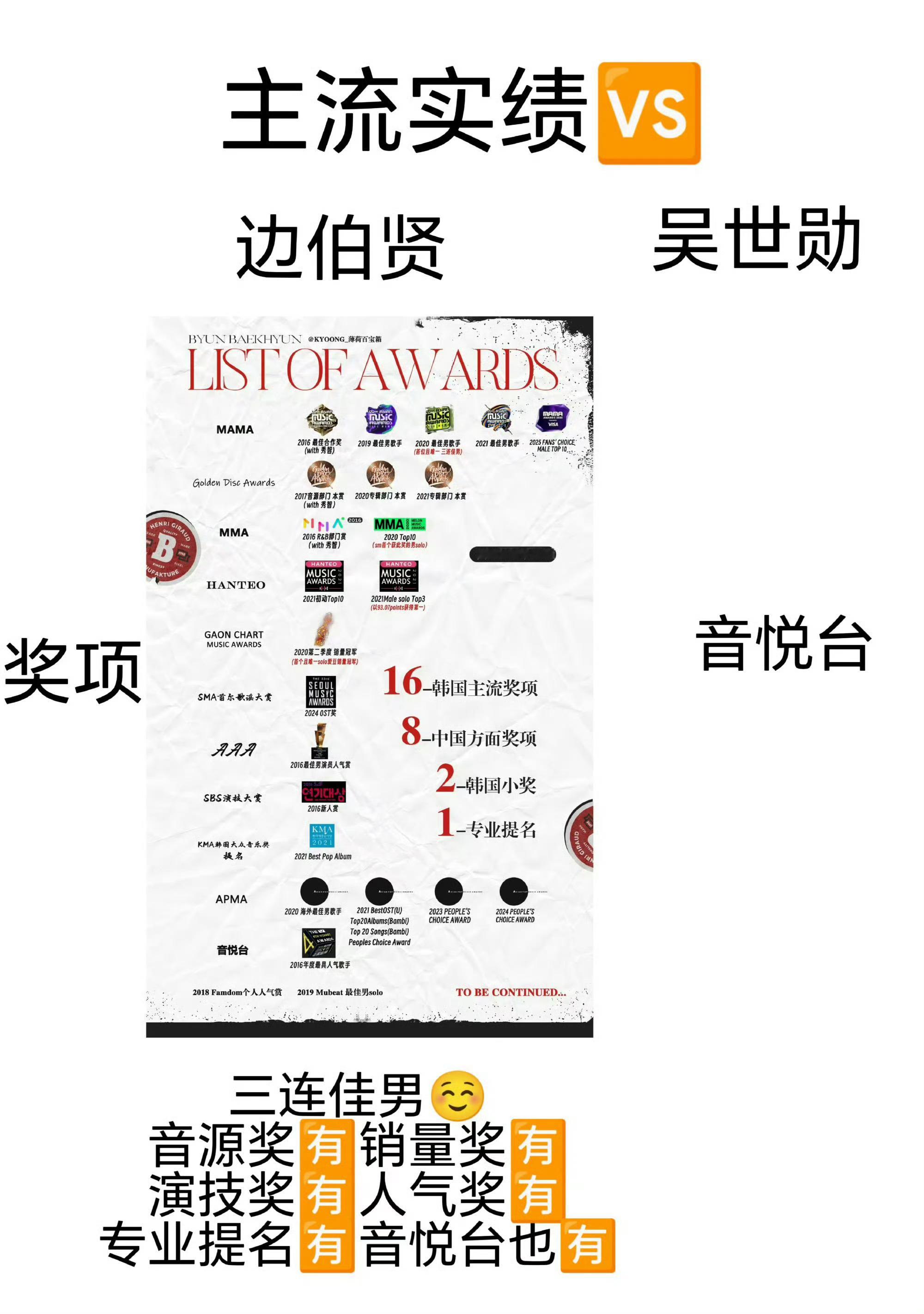 看到斗子妈zqsg得觉得边边伯贤 会羡慕吴世勋音悦台我就觉得斗子娘好可怜，边伯贤