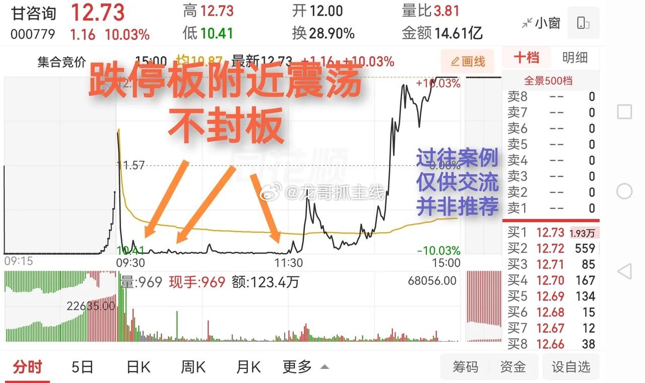 【本门秘诀，概不外传，注意保密】大跌后之涨停，并非无迹可寻，你若心细，便能察觉。