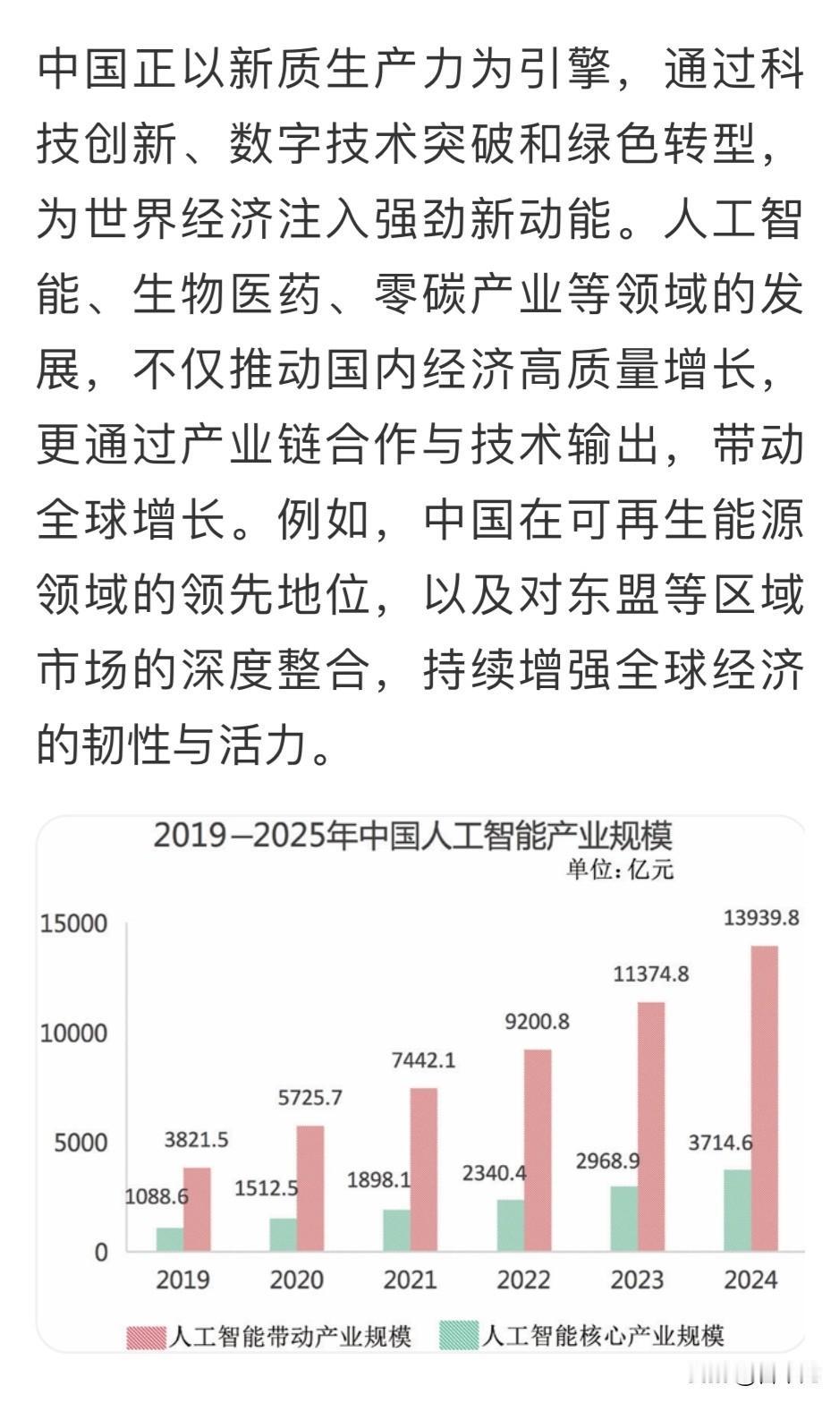中国“新”引擎为世界注入新动能