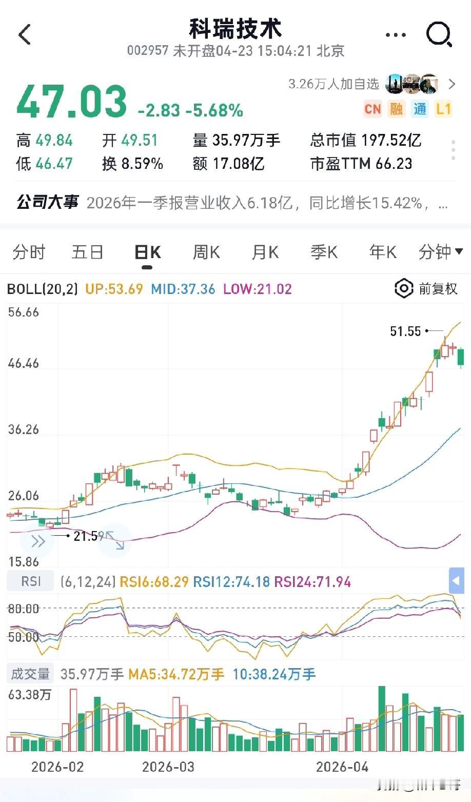 彻底爆发！科瑞技术光模块业务大超预期，AI卖铲逻辑全面兑现——业务从0到1，爆发