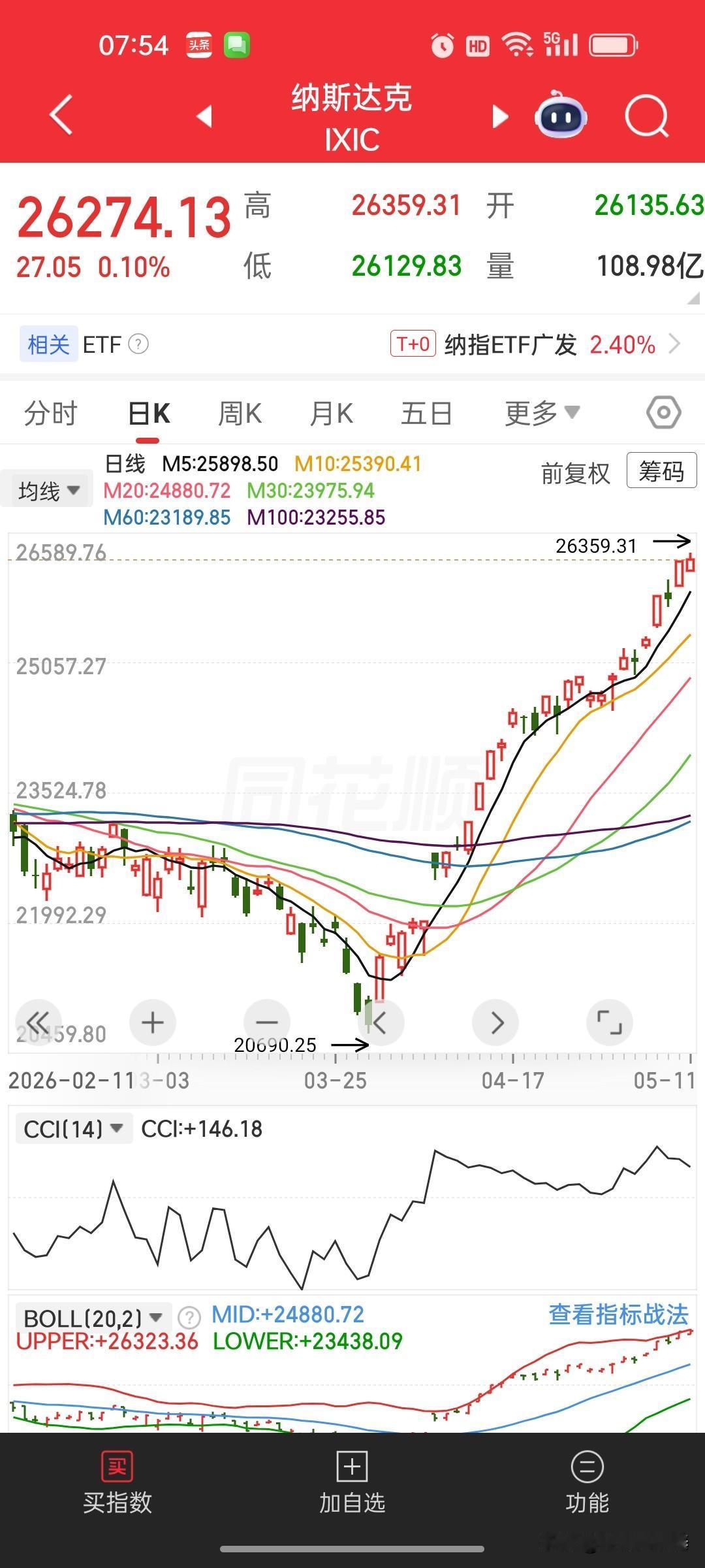 大空头”伯里再发警告：纳斯达克100正重演互联网泡沫，一场“血腥车祸”将至
 