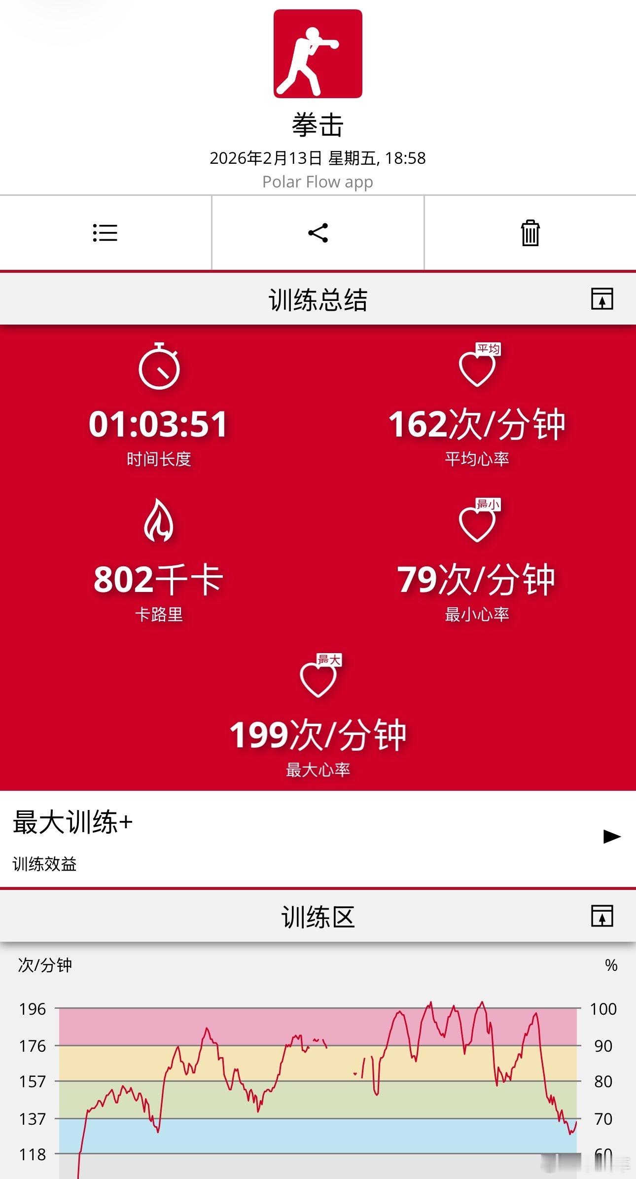蛇年的🥊就到这啦我的运动日常