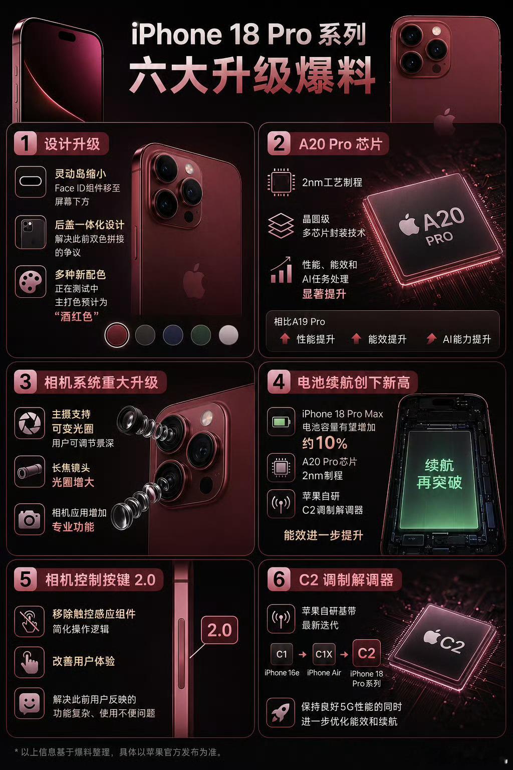 iPhone18发布会或定档9月9日又到了一年一度的苹果春晚，估计很多人都会熬夜