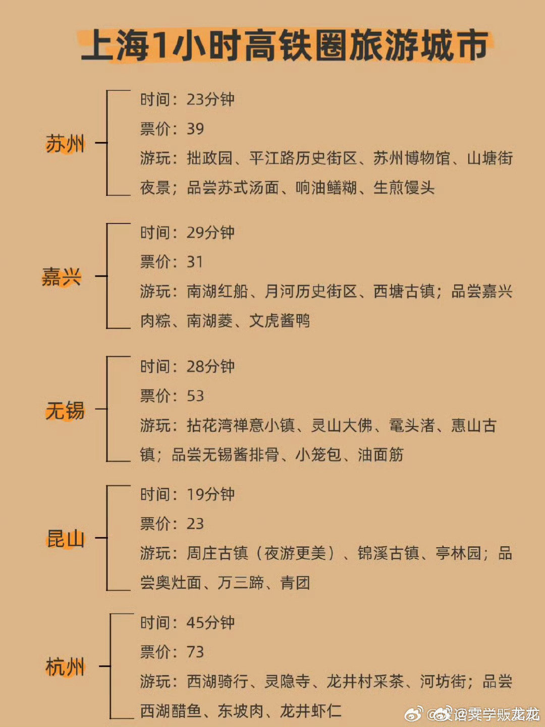江浙沪周边游圣体景区水贵？正常。项目贵？来都来了。口味不对？可以理解。江浙沪旅游