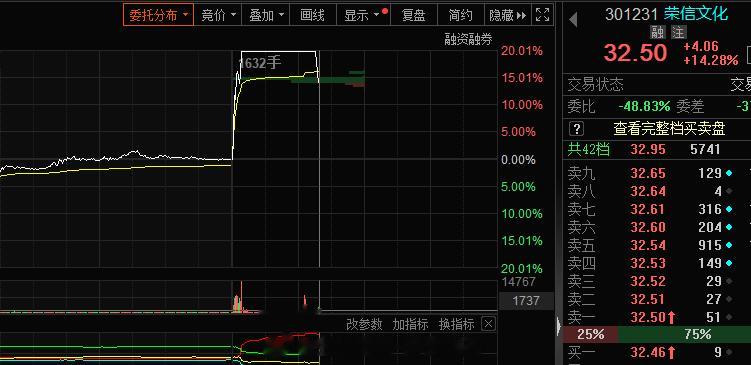 炸板 落袋#A股[超话]# ​​​