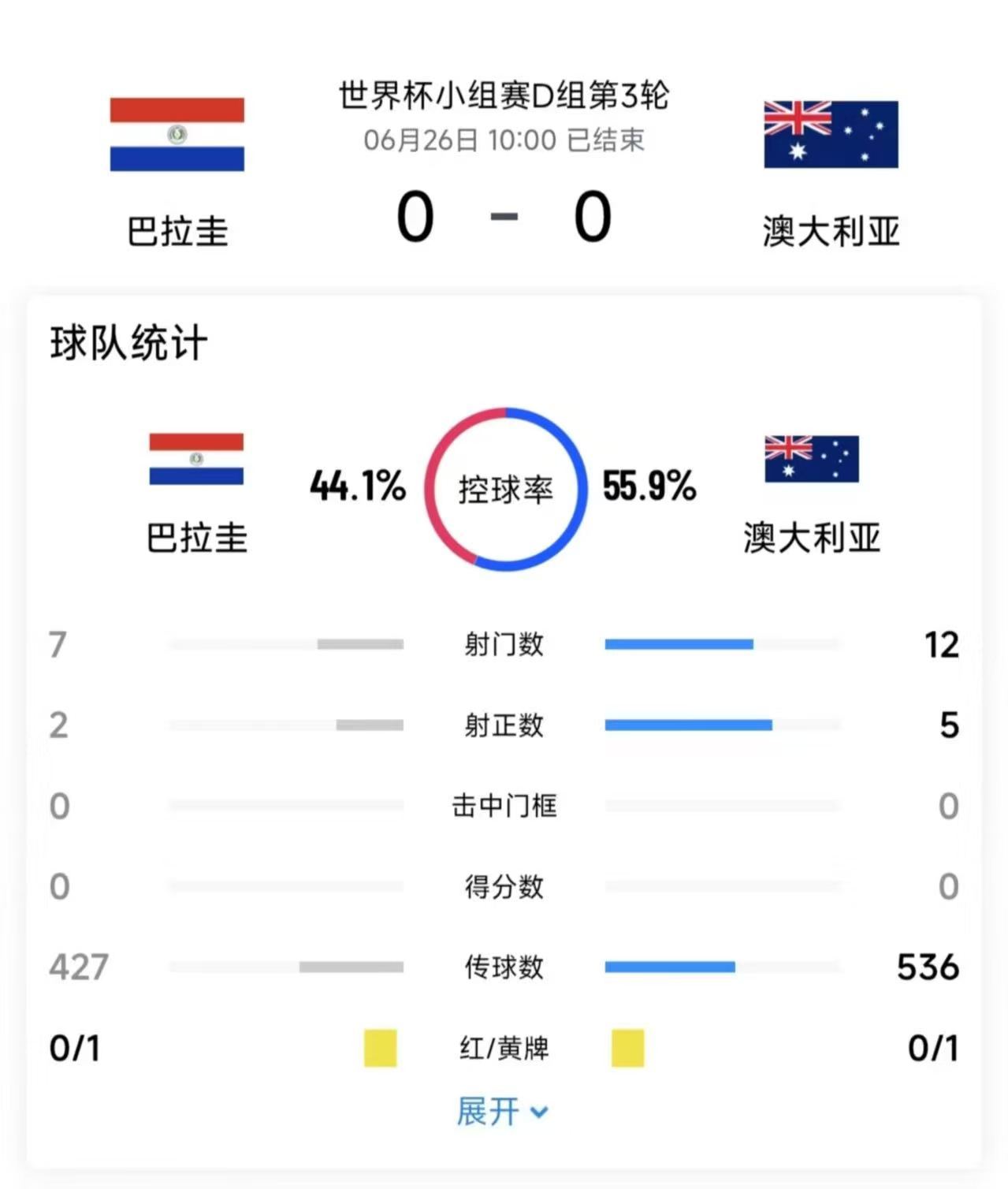 巴拉圭0比0澳大利亚巴拉圭澳大利亚 默契球 光天化日上演教科书级默契球，澳大利亚