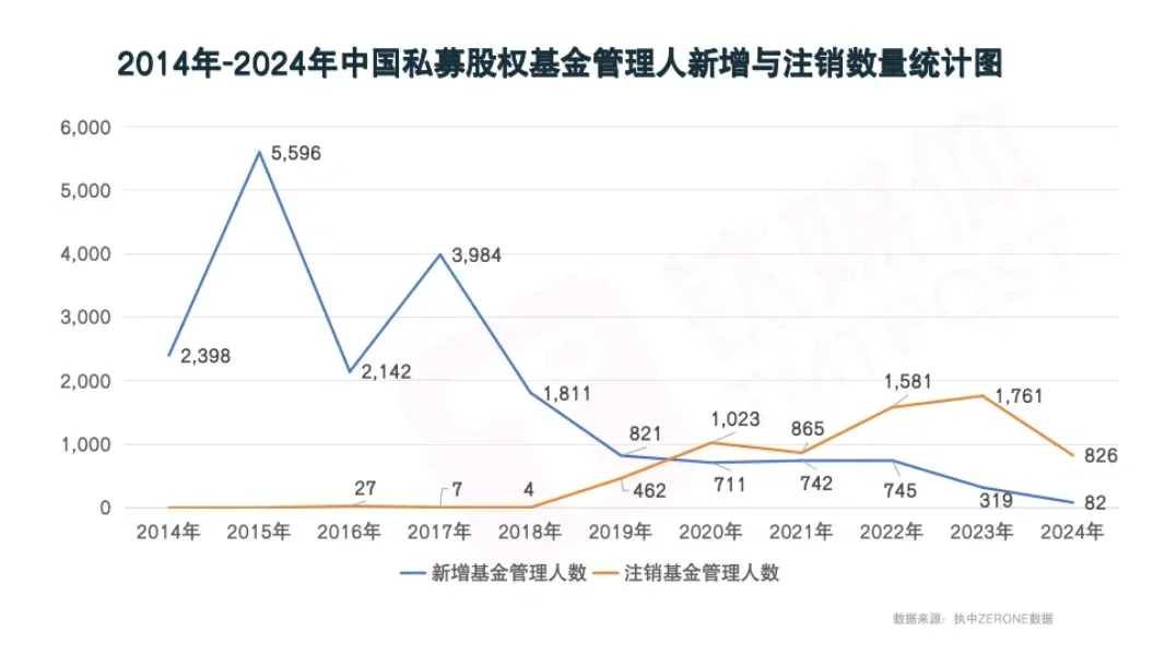 你觉得为啥会剩下多少家？