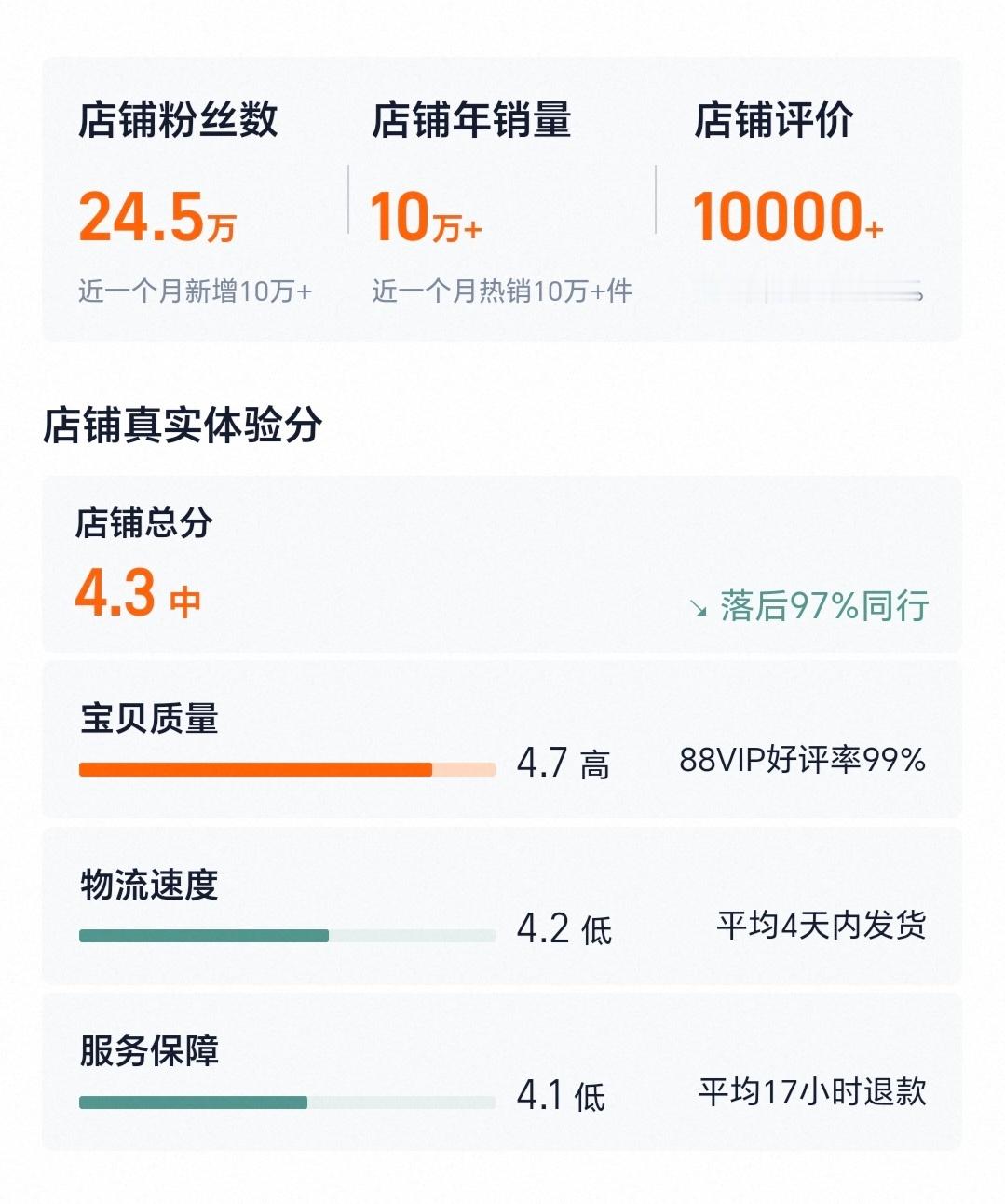 《落后97%同行》✌🏻啊你的福气还在后头 