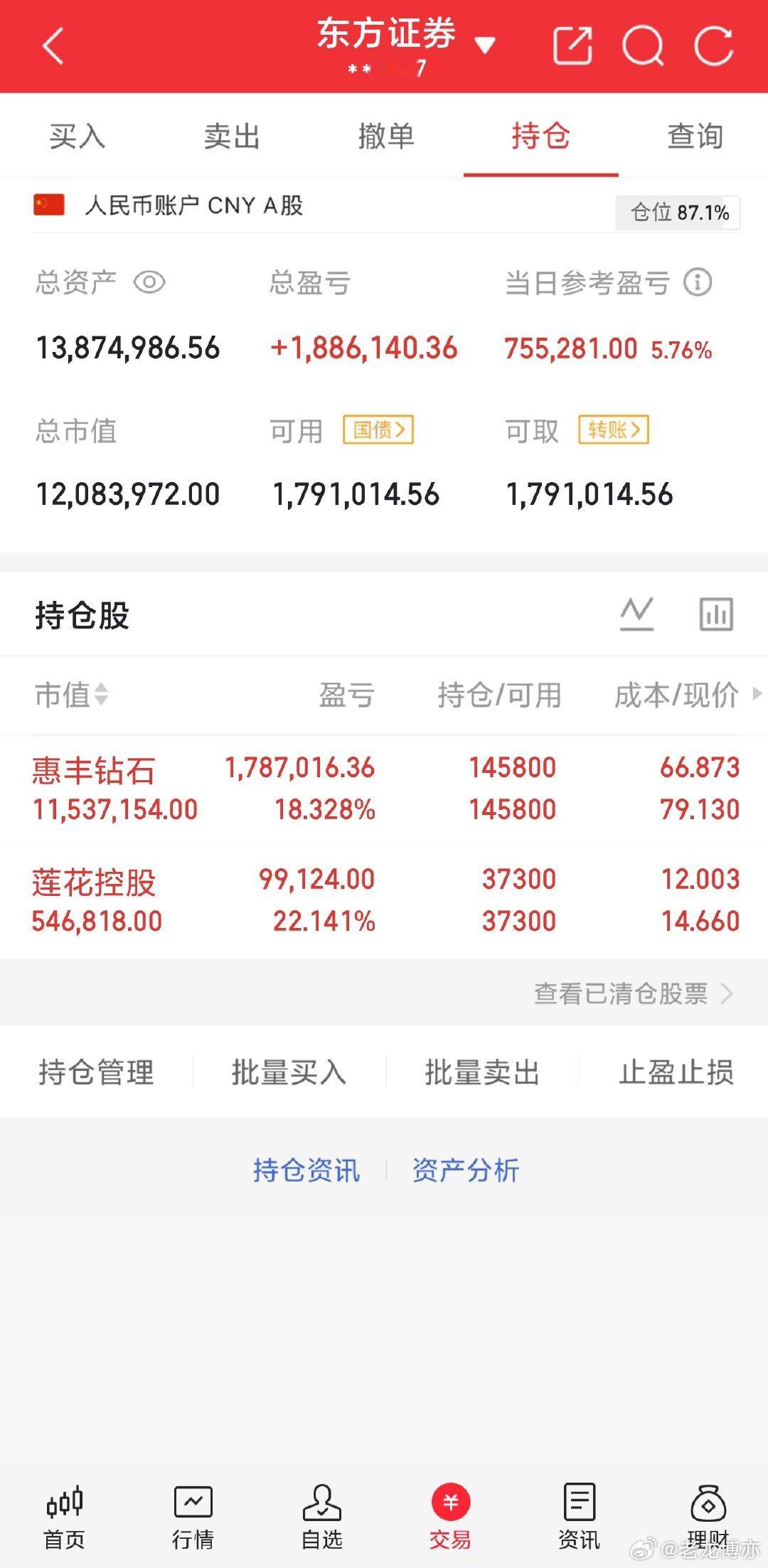 今天$莲花控股 sh600186$ 继续连板非常不错，恭喜跟上的朋友成功获利，$