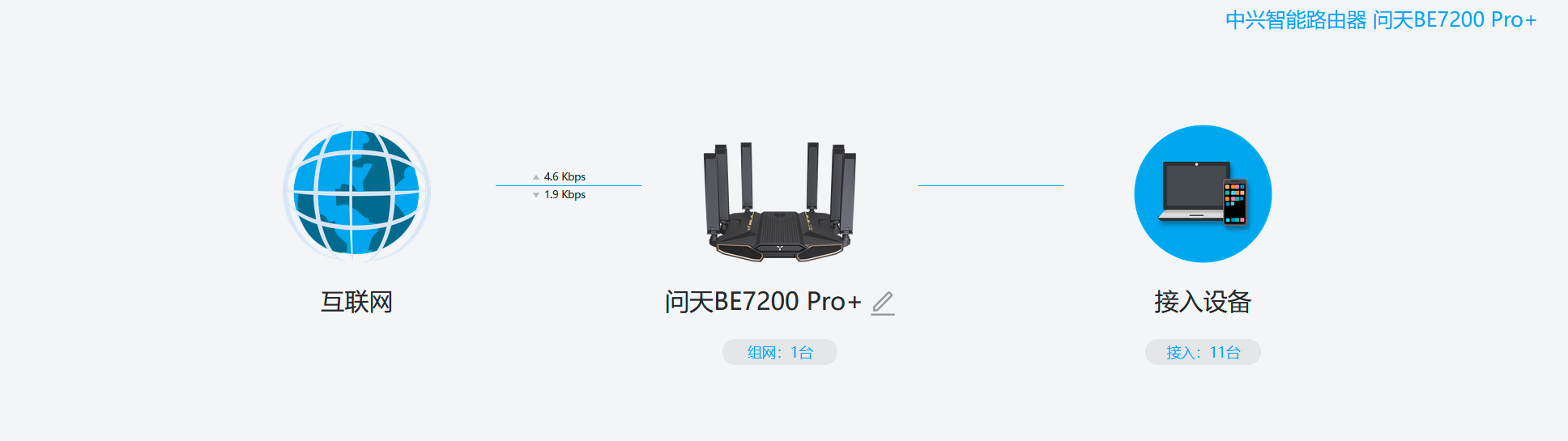 搞定了，中兴BE7200PRO+这个确实好用，检测到有其他DHCP服务器之后就会