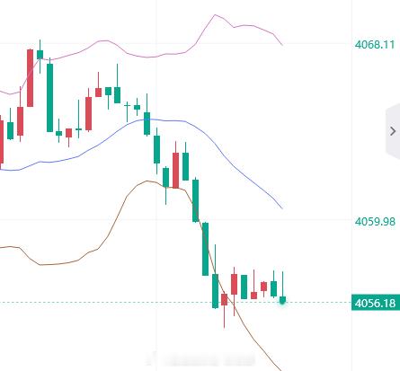 来了朋友们，现价多，止损4049。黄金金价金油指挥官-侯佑铭