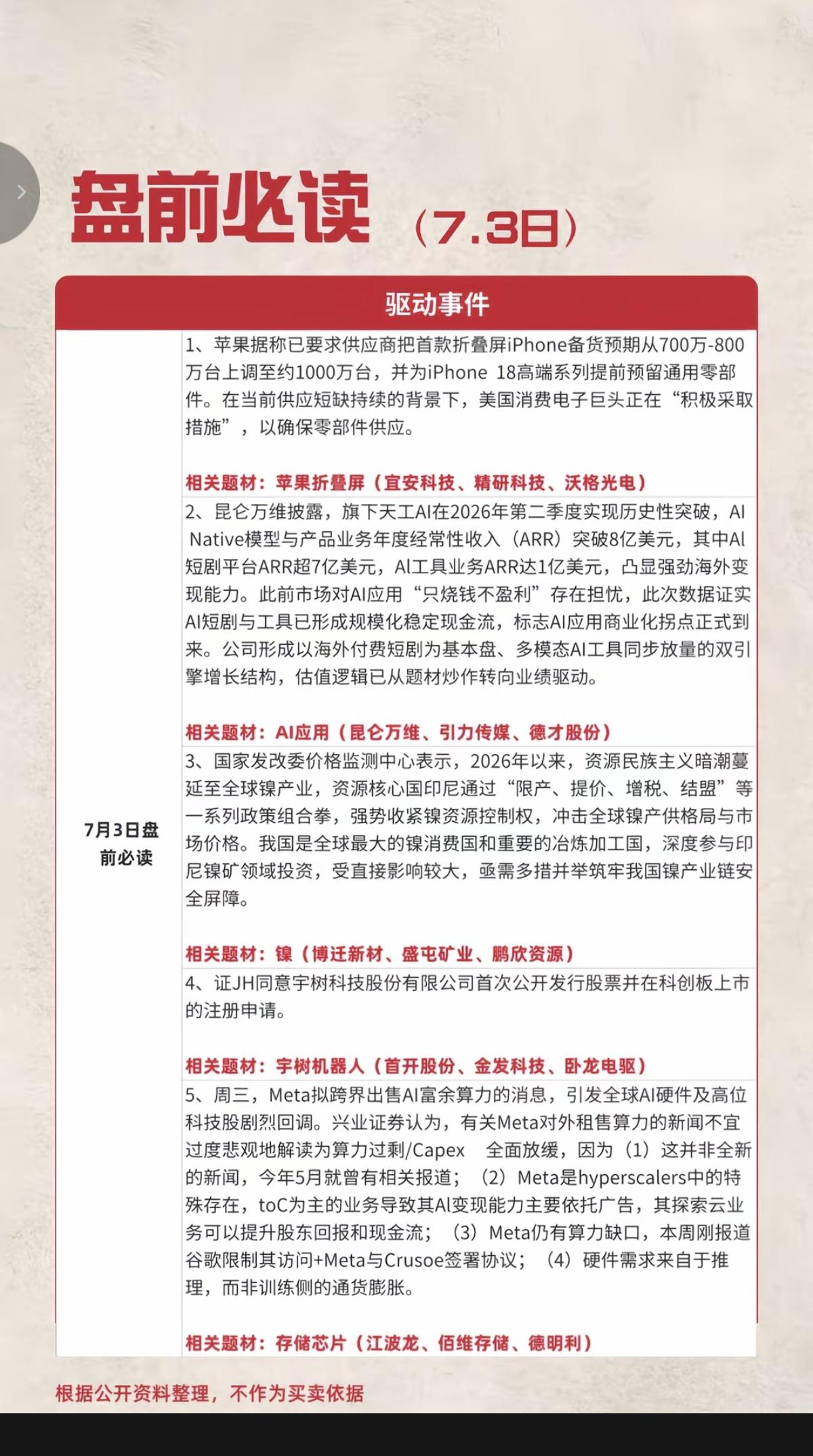 7.03周五  盘前：财经热点必读！

1.苹果，首款折叠屏
2.大模型，AI应