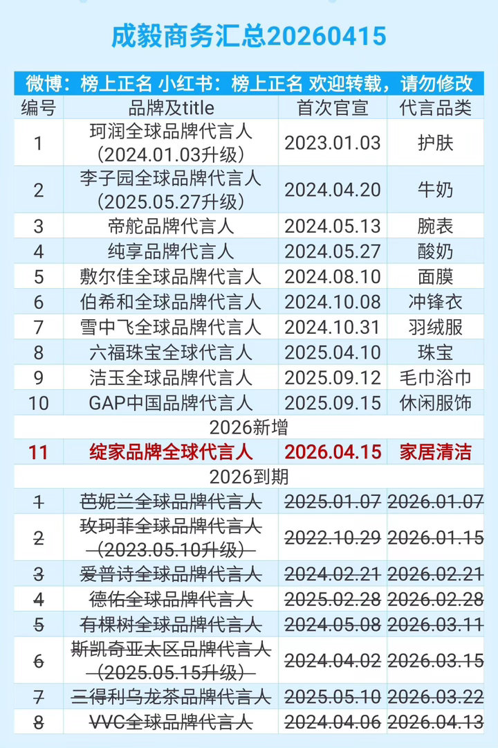 喀什恋歌兰迪妹子有新剧啦！李兰迪｜郭俊辰 