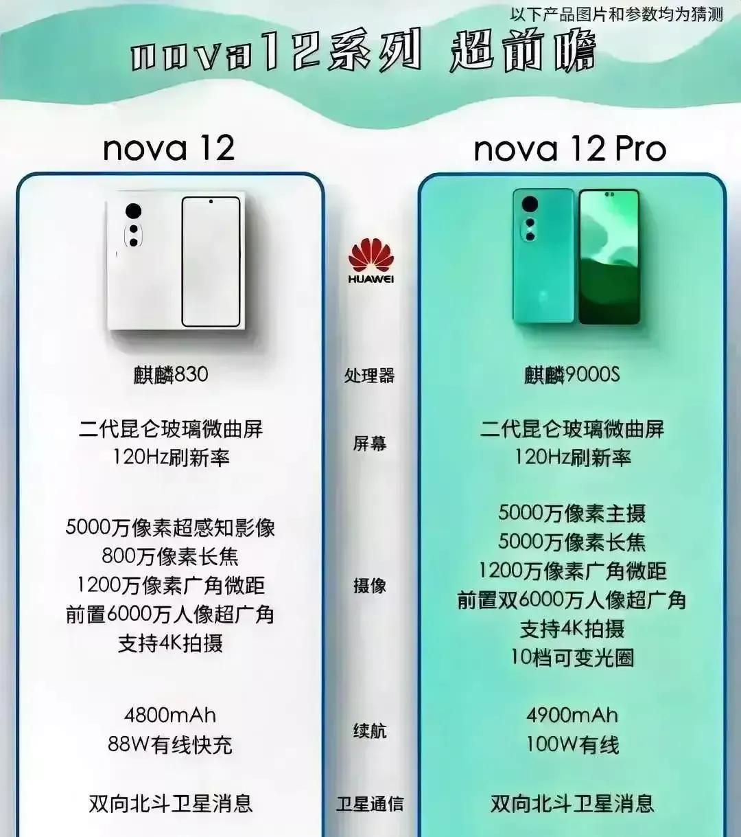 真TM逆天了，华为还是藏的太深了，我以为Mate60是今年的王炸，谁知道又憋了一