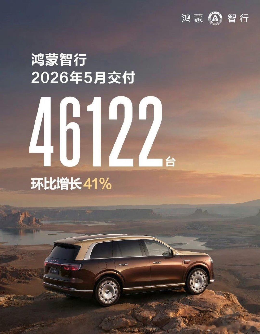 鸿蒙智行5月交付46122辆，不过真正的好戏应该在6月全新一代M9开始交付之后。