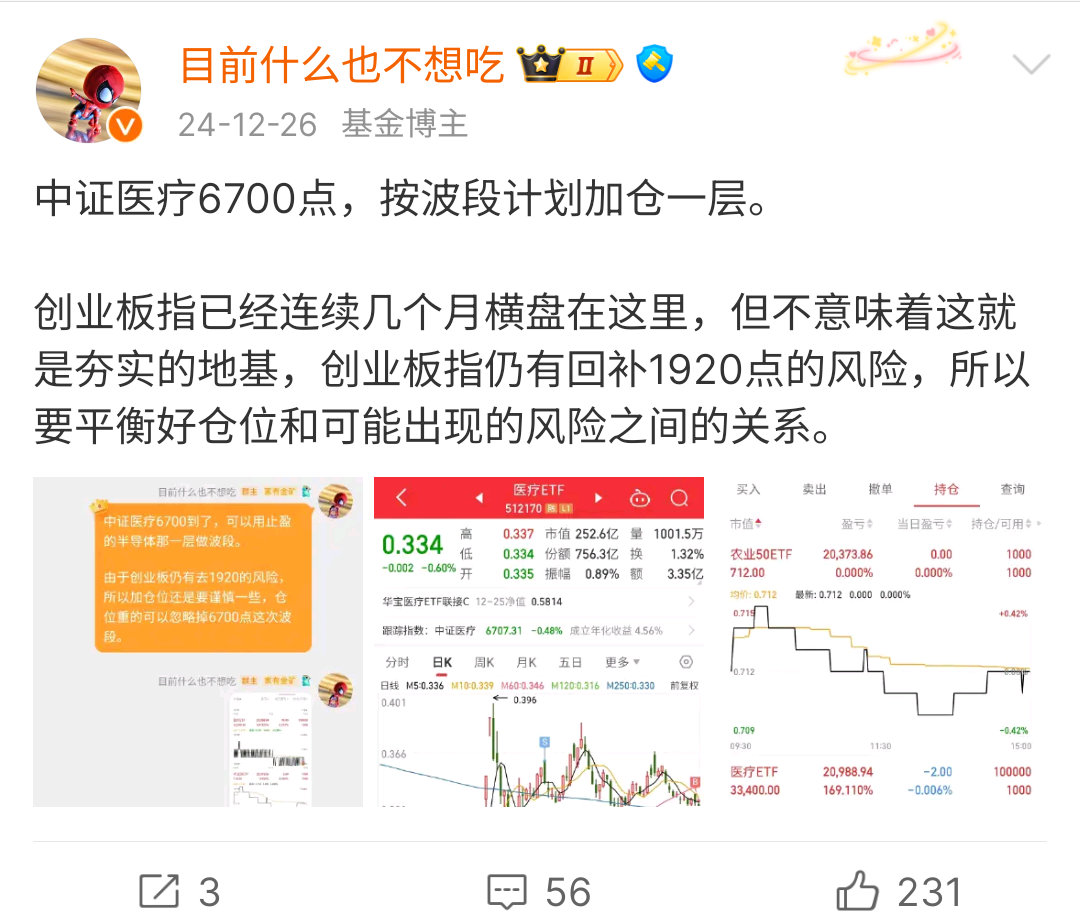 中证医疗止盈一层，波段止盈12月26加仓的仓位，波段区间7%，医疗仓位重新回到5